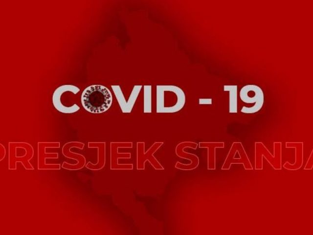 Još 5 potvrđenih slučajeva koronavirusa u Crnoj Gori, ukupno 27