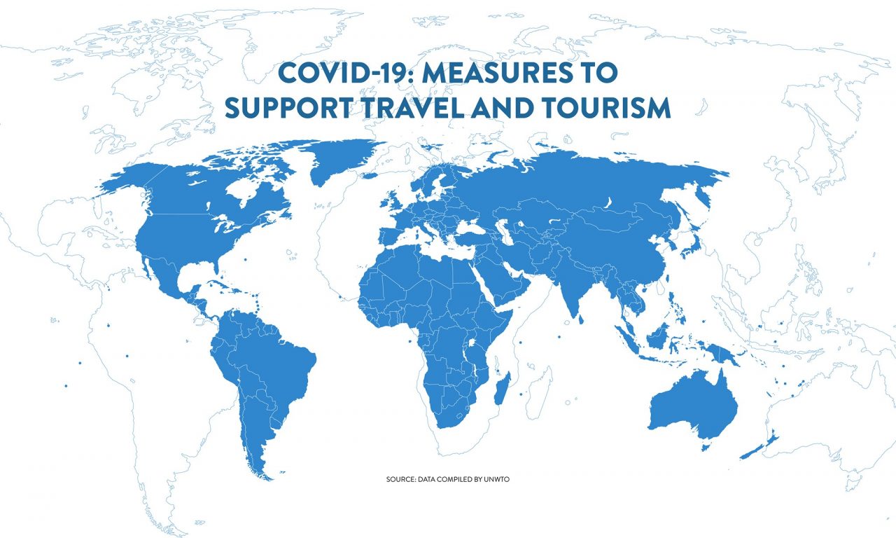 UNWTO: Svjetski turizam izgubio oko 320 milijardi dolara prihoda