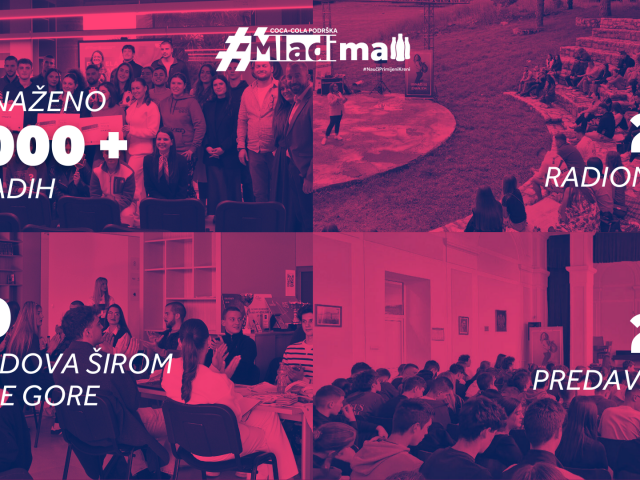 Kroz devetu sezonu Coca-Cola podrška mladima inicijative znanjem osnaženo više od 1.000 polaznika